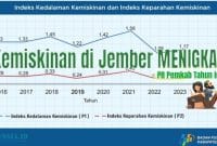Sumber; BPS Kebupaten Jember 
