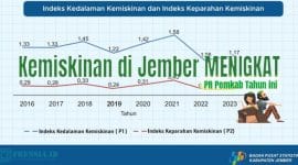 Sumber; BPS Kebupaten Jember 