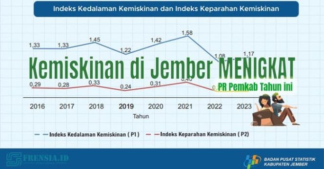 Sumber; BPS Kebupaten Jember 