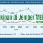 Sumber; BPS Kebupaten Jember 
