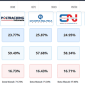 Prabowo-Gibran di Semua Quick Count (Sumber: Tangkapan layar medcom.co.id)