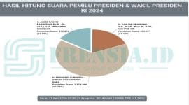 Tangkapan Layar Website KPU