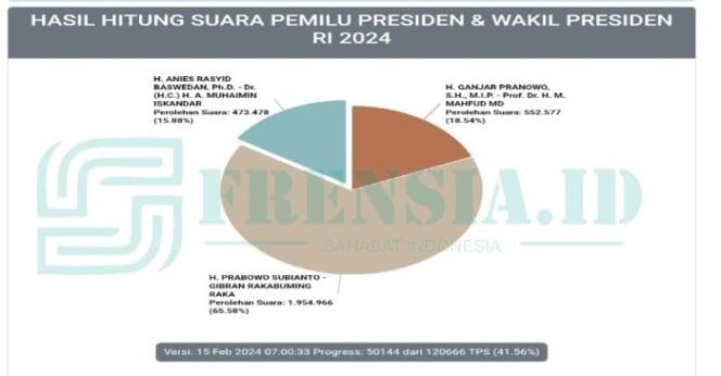Tangkapan Layar Website KPU