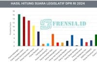 Tangkapan Layar Laman Resmi KPU