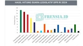 Tangkapan Layar Laman Resmi KPU