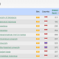 10 Kampus Terbaik Asia Tenggara versi Webometrics (Sumber: Webometrics)