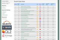 100 Kampus Terbaik di Asia Tenggara kategori Excellence Rank versi Webometrics (Sumber: Webometrics)