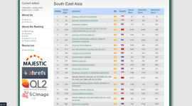 100 Kampus Terbaik di Asia Tenggara kategori Excellence Rank versi Webometrics (Sumber: Webometrics)