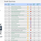 100 Kampus Terbaik di Asia Tenggara kategori Excellence Rank versi Webometrics (Sumber: Webometrics)