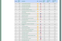 Kampus Terbaik se-Asia Tenggara dalam Kategori Opennes Rank (Sumber: Webometrics)