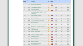 Kampus Terbaik se-Asia Tenggara dalam Kategori Opennes Rank (Sumber: Webometrics)