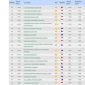 Kampus Terbaik se-Asia Tenggara dalam Kategori Opennes Rank (Sumber: Webometrics)