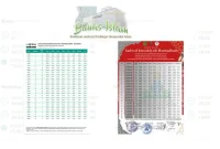 Lembar Jadwal Buka Puasa dari tiga Lembaga Representatif (Sumber: Bimas Kemenag Jember, NU Online Super App, Kompas Lab. Falak UIN Khas Jember)