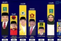 Gambar Bersumber dari Rilis Divisi Pemilu Lingkar Muda Banyuwangi