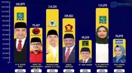 Gambar Bersumber dari Rilis Divisi Pemilu Lingkar Muda Banyuwangi