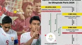 Skema Peluang Timnas U-23 ke Olimpiade Paris 2024 (Sumber: Instagram @narasinewsroom)