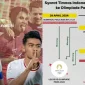 Skema Peluang Timnas U-23 ke Olimpiade Paris 2024 (Sumber: Instagram @narasinewsroom)