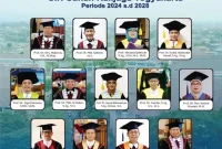 Bakal Calon Rektor UIN Sunan Kalijaga Periode 2024-2028