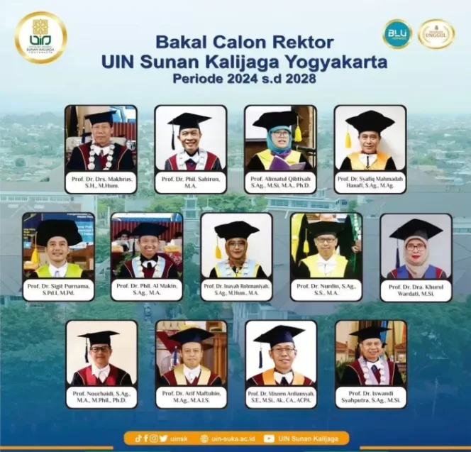 Bakal Calon Rektor UIN Sunan Kalijaga Periode 2024-2028