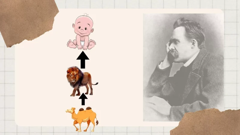 tiga mentaliatas manusia menurut Nietzsche