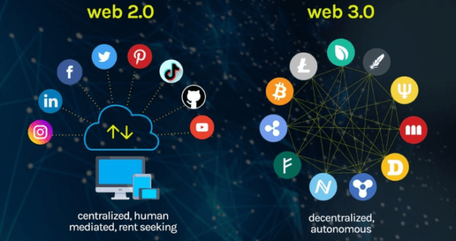 Web 2.0 VS Web 3.0 