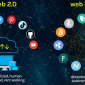 Web 2.0 VS Web 3.0 