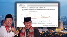 Gambar Mengejutkan! Awalnya Diremehkan, Pramono-Rano Nyalib RiDo, Berdasarkan Survey LSI (Sumber:Grafis/Frensia)