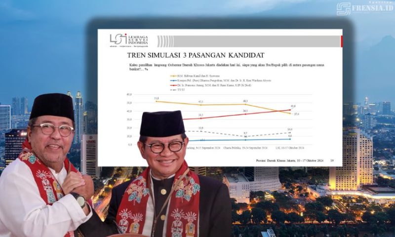 Gambar Mengejutkan! Awalnya Diremehkan, Pramono-Rano Nyalib RiDo, Berdasarkan Survey LSI (Sumber:Grafis/Frensia)