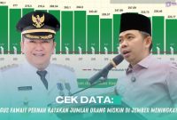 Gambar Cek Data: Gus Fawait Pernah Katakan Jumlah Orang Miskin di Jember Meningkat, Benarkah? (Grafis/Frensia)