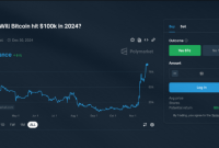 Tercatat, Bitcoin kini memiliki kapitalisasi pasar sebesar US$1,9 triliun. 