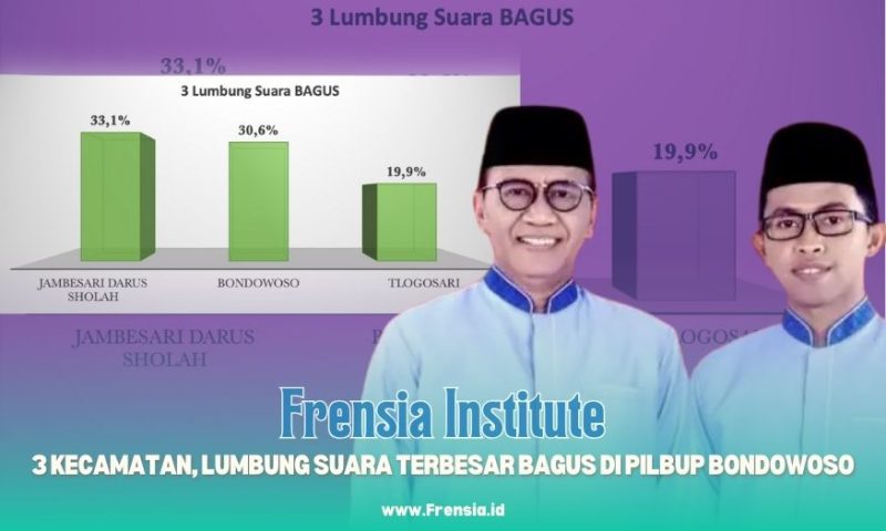 Gambar Frensia Institute: 3 Kecamatan, Lumbung Suara Terbesar BAGUS di Pilbup Bondowoso (Sumber: Frensia Institute)