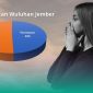 Gambar Data Gender Pilkada: Unik! Walau Jumlah Perempuan Lebih Banyak, DPT 4 Kecamatan Di Jember Malah Didominasi Lelaki (Sumber: Frensia Institute)