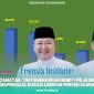 Gambar Frensia Institute: Di 3 Kecamatan, Tim Pemenangan Hendy-Firjaun Perlu Diapresiasi, Kuasai 60 Persen Suara (Sumber: Frensia Institute)