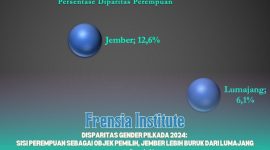 Disparitas Gender Pilkada 2024: Sisi Perempuan Sebagai Objek Pemilih, Jember Lebih Buruk Dari Lumajang (Sumber: Frensia Institute)