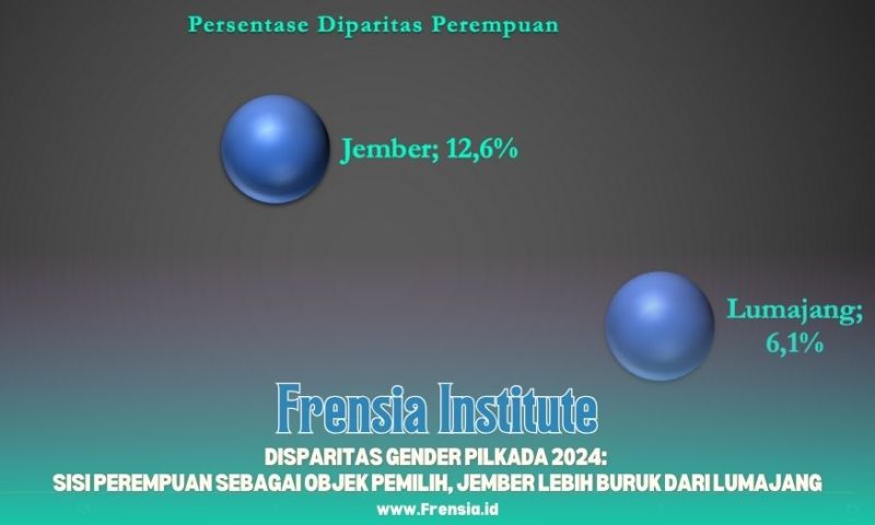 Disparitas Gender Pilkada 2024: Sisi Perempuan Sebagai Objek Pemilih, Jember Lebih Buruk Dari Lumajang (Sumber: Frensia Institute)