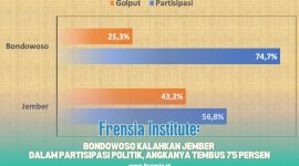 Gambar Frensia Institute: Bondowoso Kalahkan Jember dalam Partisipasi Politik, Angkanya Tembus 75 Persen (Sumber: Frensia Institute)