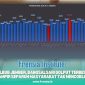 Gambar Frensia Institute: Di Pilbub Jember, Bangsalsari Golput Terbesar, Hampir Separuh Masyarakat Tak Mencoblos (Sumber: Frensia Institute)
