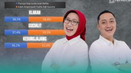 Gambar Hasil Pilbup Lumajang: Ada 3 Kecamatan, Persentase Kemenangan Telak Bunda Indah dari Cak Thoriq (Sumber: Frensia Institute)