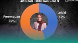Gambar Keren! Angka Partisipasi Perempuan di Pilkada Jember, Menang Telak Dibanding Lelaki (Sumber; Grafis/Frensi/Canva)
