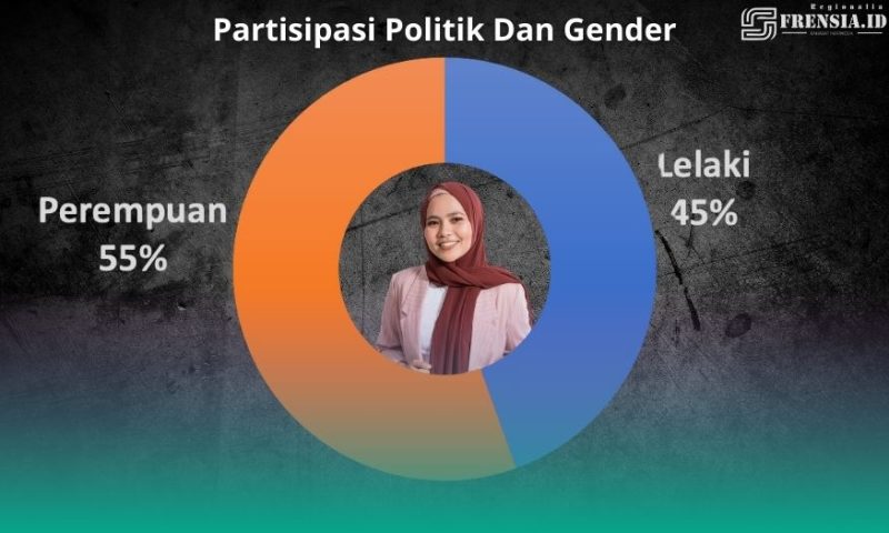 Gambar Keren! Angka Partisipasi Perempuan di Pilkada Jember, Menang Telak Dibanding Lelaki (Sumber; Grafis/Frensi/Canva)