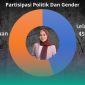 Gambar Keren! Angka Partisipasi Perempuan di Pilkada Jember, Menang Telak Dibanding Lelaki (Sumber; Grafis/Frensi/Canva)