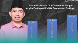 Gambar Pernah Diisukan Poligami, Gus Fawait Nyata Menang Telak di 3 Kecamatan yang Partisipasi Perempuannya Tertinggi di Jember (Sumber: Frensia Institute)