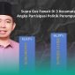 Gambar Pernah Diisukan Poligami, Gus Fawait Nyata Menang Telak di 3 Kecamatan yang Partisipasi Perempuannya Tertinggi di Jember (Sumber: Frensia Institute)