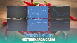 Gambar Misteri Harga Cabai, Frensia Institute: Terjadi Lonjakan Aneh Awal Bulan Januari (Sumber: Grafis Frensia)