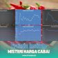 Gambar Misteri Harga Cabai, Frensia Institute: Terjadi Lonjakan Aneh Awal Bulan Januari (Sumber: Grafis Frensia)