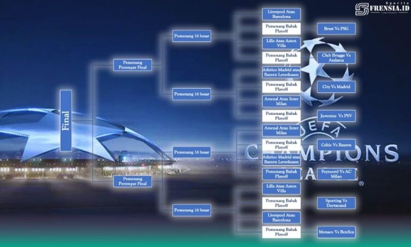 Hasil Undian Liga Champions, Simulasi Duel-duel Klub Raksasa Eropa Menanti (Sumber Gambar: Grafis Frensia)