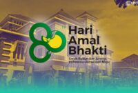 Gambar Logo Hari Amal Bhakti Ke-80 Kemenag Keren! Ternyata Buatan Sivitas UIN KHAS Jember (Sumber: Grafis Frensia)