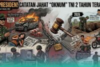 Gambar PR Presiden! Catatan Jahat 